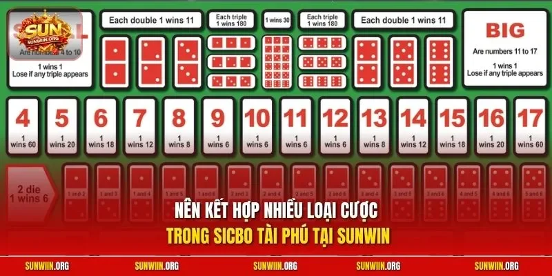 Nên kết hợp nhiều loại cược trong Sicbo Tài Phú tại Sunwin